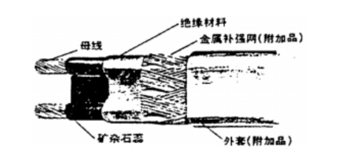 自控溫国产麻豆啪啪色欲三级片結構圖